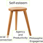 on-metaphor_stool.png